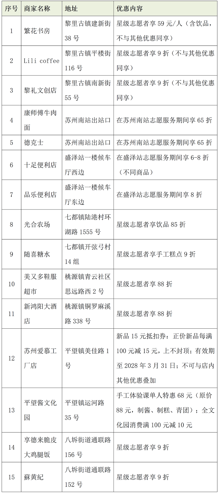 首批“志美商家”名单。吴江区社工部供图